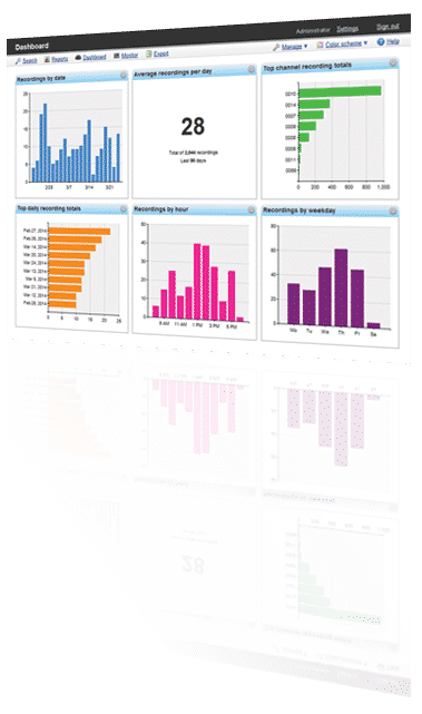 column image template SecureVoice Dashboard