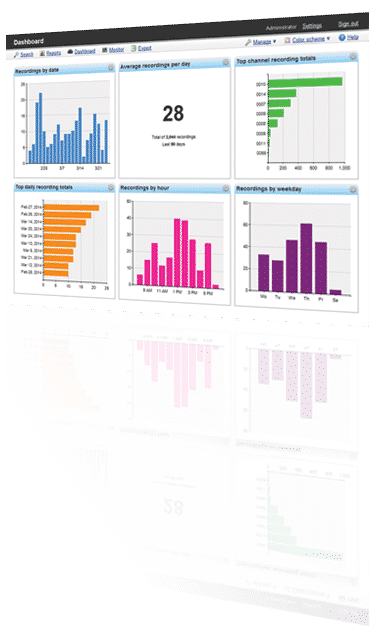 SecureVoice Dashboard