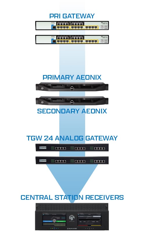 channel bank diagram